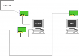 Схема сегмента сети для ICS